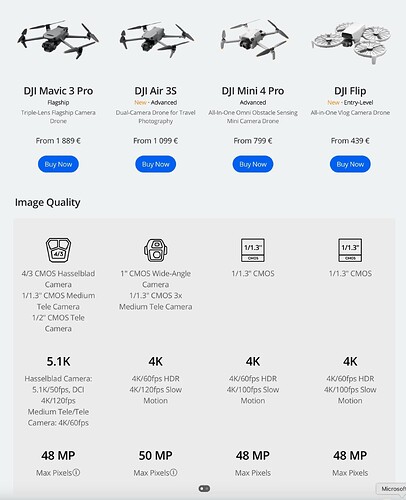 DJI’s Aerial Photography