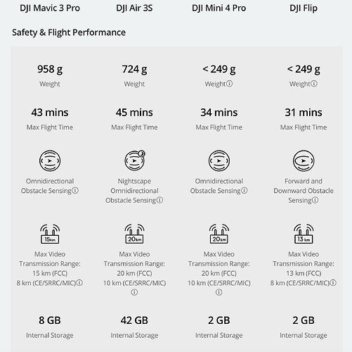 DJI’s Aerial Photography 1